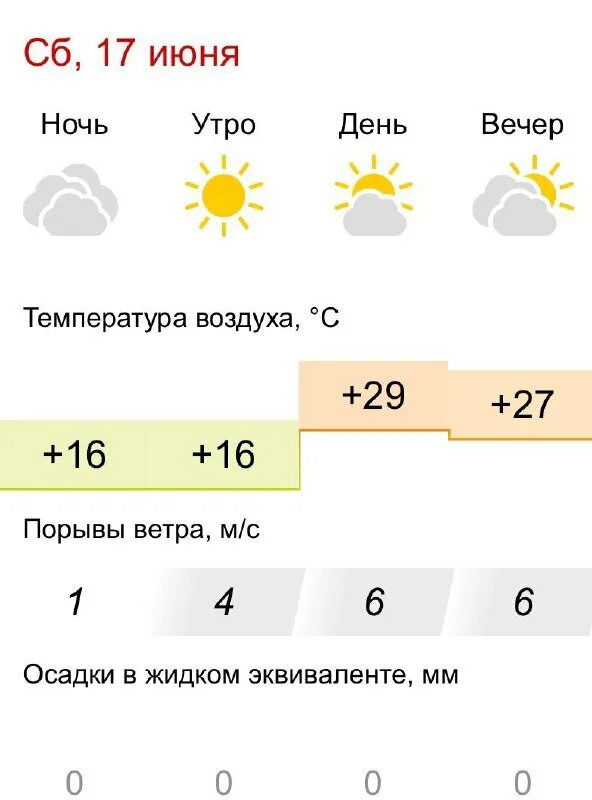 памятник штрафникам в чаусах. быхов гимназия 1. погода в быхове на 3. погода в быхове на 3. мемориал чаусский район.