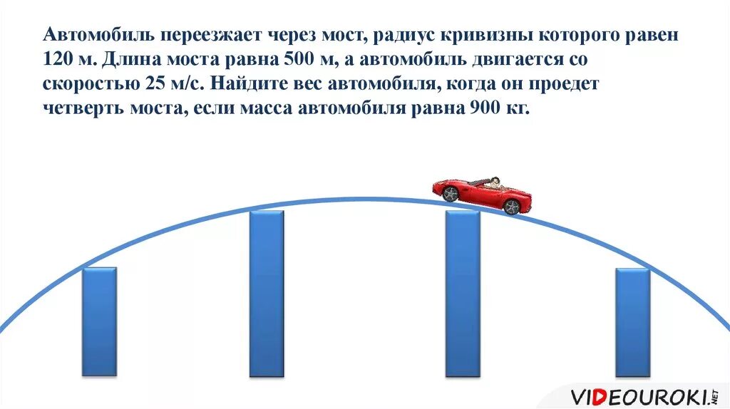 Давление автомобиля на мост. Автомобиль переезжает через мост. Движение автомобиля по мосту физика. Сила автомобиля на мосту. Кривизна моста.