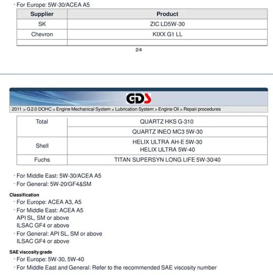 G4na допуски масла. Допуски g4kd. G4kd допуски масла. Допуски g4kd. Допуски масел на двигатель g4ke.