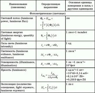 Энергетическая единица