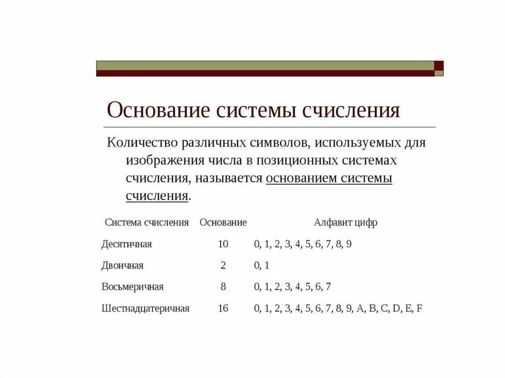 Как называется система счисления в которой. Основание системы счисления. системы исчисления в информатике. основание системы счисления это в информатике. основание позиционной системы счисления это.