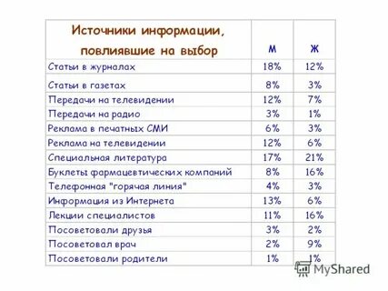 Вуш со скольки лет