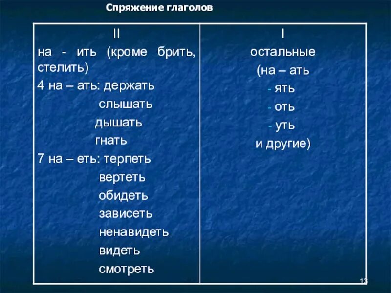 Глаголы оканчивающиеся на ить. Глаголы на ить. Спряжение глаголов на ить. Ать спряжение глагола. Глаголы 2 спряжения.