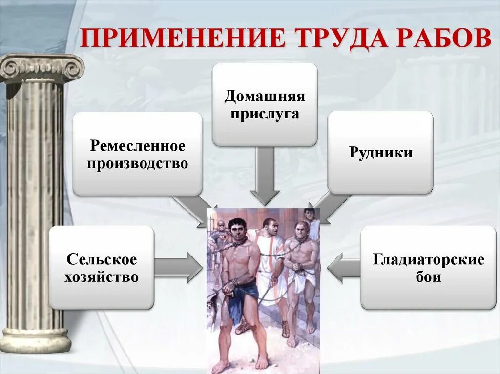 Рабство в древнем риме 5 класс конспект. Рабство в древнем Риме. Использование труда рабов. Применение труда применение труда рабов. Труд рабов в древнем Риме схема.