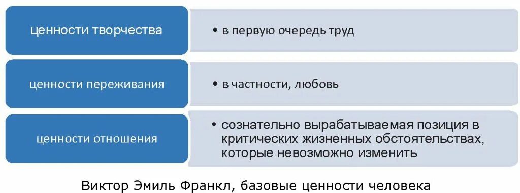 Переживание ценностей. Ценности переживания по франклу в педагогической деятельности. франкл ценности. классификация ценностей по франклу. ценности переживания франкл.
