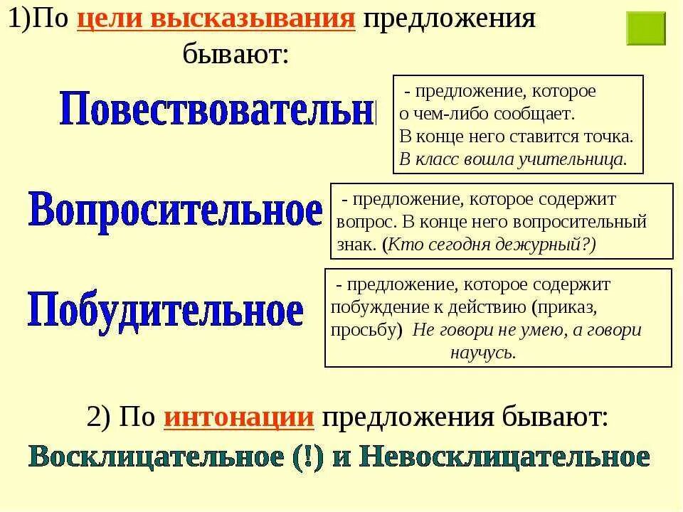 Какие бывают типы предложений в русском. Как понять предложение по цели высказывания. Определить вид предложения по цели высказывания. Как понять какое предложение по цели высказывания. Что такое предложение по цели высказывания в русском языке.