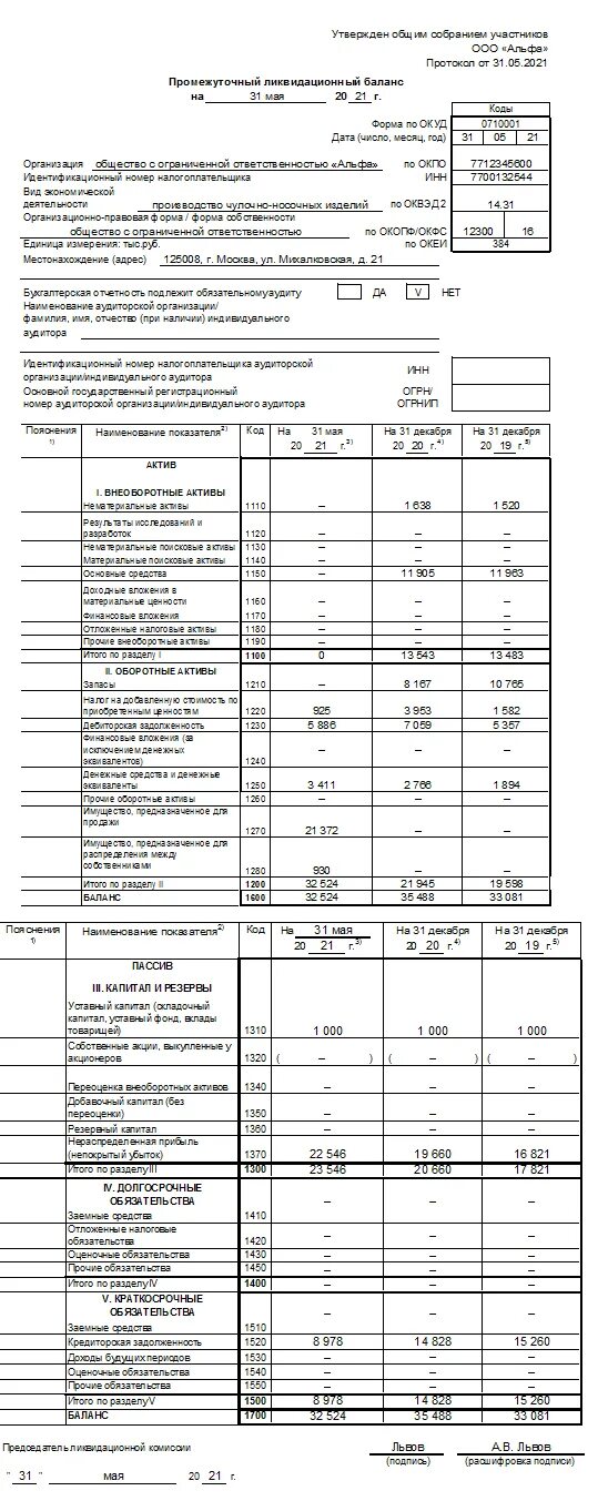Ликвидационный баланс ооо. Бух баланс форма 2021 образец. Ликвидационный баланс образец заполнения 2021. Промежуточный ликвидационный баланс нулевой образец. Форма ликвидационного баланса при ликвидации ООО.