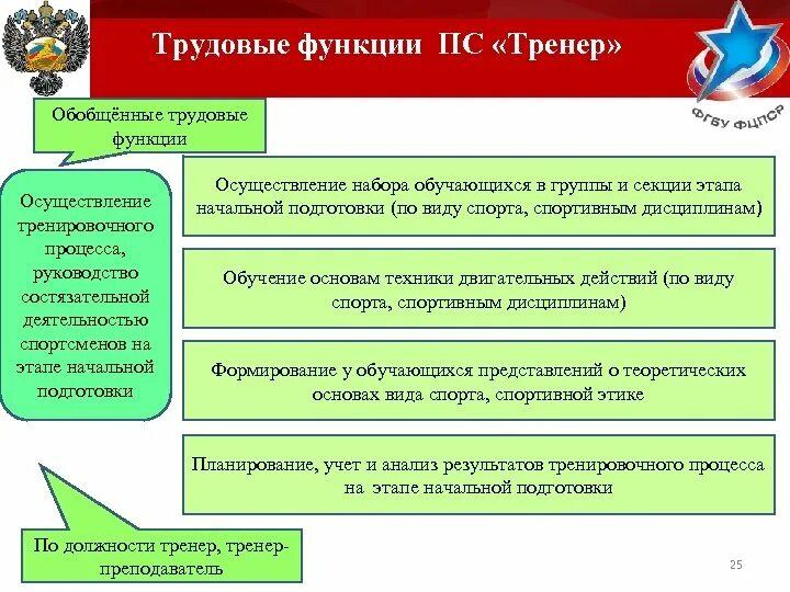 Основные трудовые действия. Трудовая функция. Функции в деятельности тренера\. Педагогические функции тренера. Трудовые функции тренера.