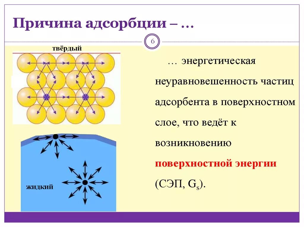 Адсорбцию используют. Причины адсорбции. Причины возникновения адсорбции. Адсорбция адсорбент адсорбат. Причина адсорбции СЭП.