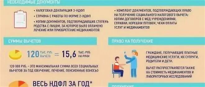 За лечение зубов можно вернуть 13 процентов. Налоговый вычет на лечение. Налоговый вычет за мед услуги. Вычет по медицинским услугам. Налоговый вычет стоматология.