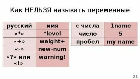 Какие имена являются в python