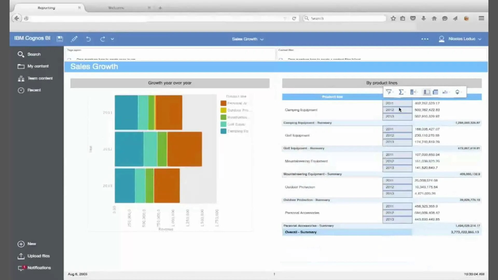 Ibm cognos. IBM Cognos Business Intelligence. IBM Cognos интерфейсы. IBM Cognos Analytics. Cognos planning Analytics.