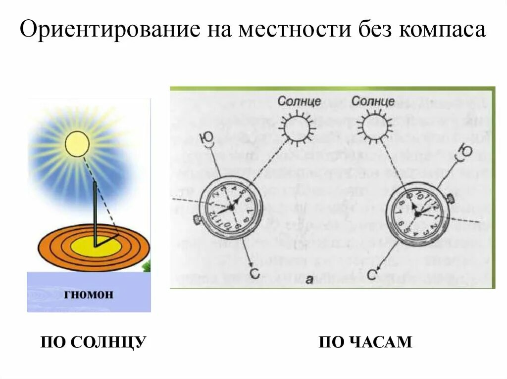 Ориентирование на местности. Способы ориентирования без компаса. Ориентация на местности без компаса. Ориентироваться по местности. Ориентирование по солнцу 2 класс