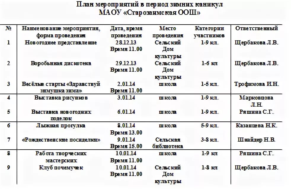 План работы на зимние каникулы. План работы на зимние каникулы 1 класс. Мероприятия на зимние каникулы 1 класс. План мероприятий на зимние каникулы 5 класс.