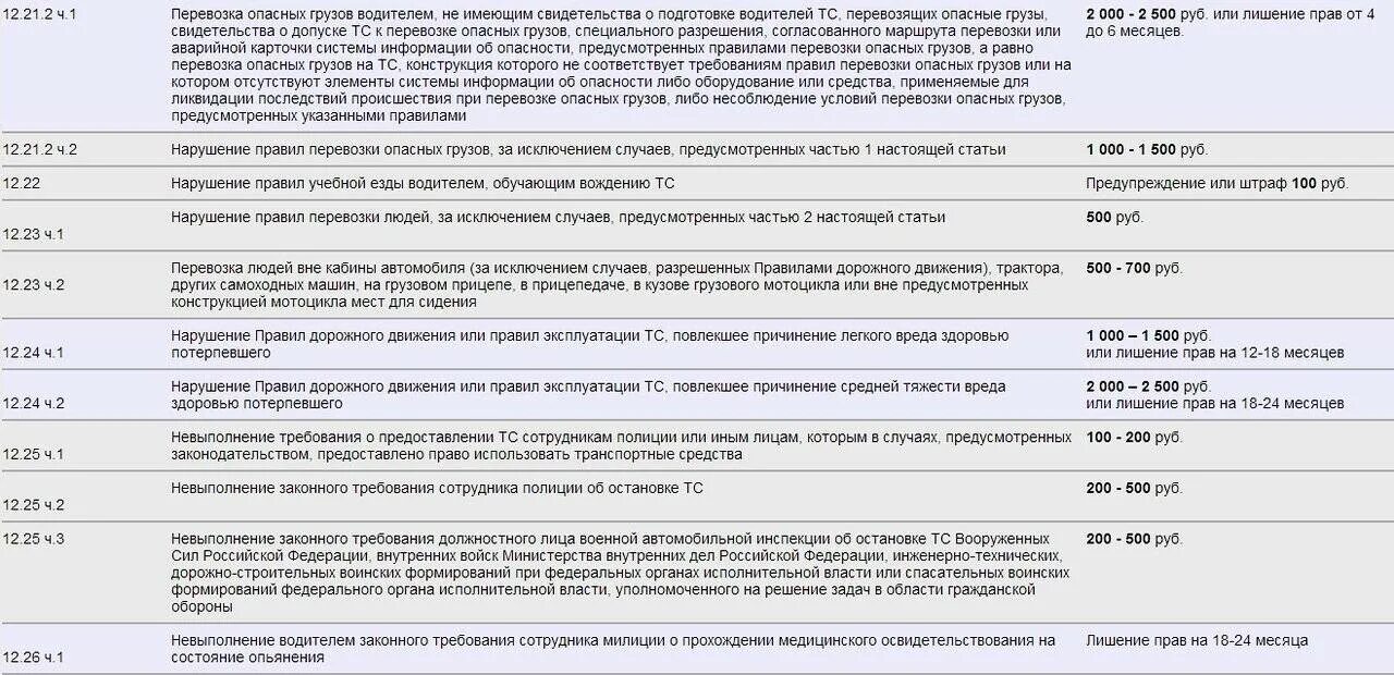 Штраф за негабаритный груз. Штраф за нарушение правил перевозки грузов. Штраф за нарушение правил перевозки опасных грузов. Штраф за Перевоз негабаритного груза. Штрафы на опасный груз при перевозке.