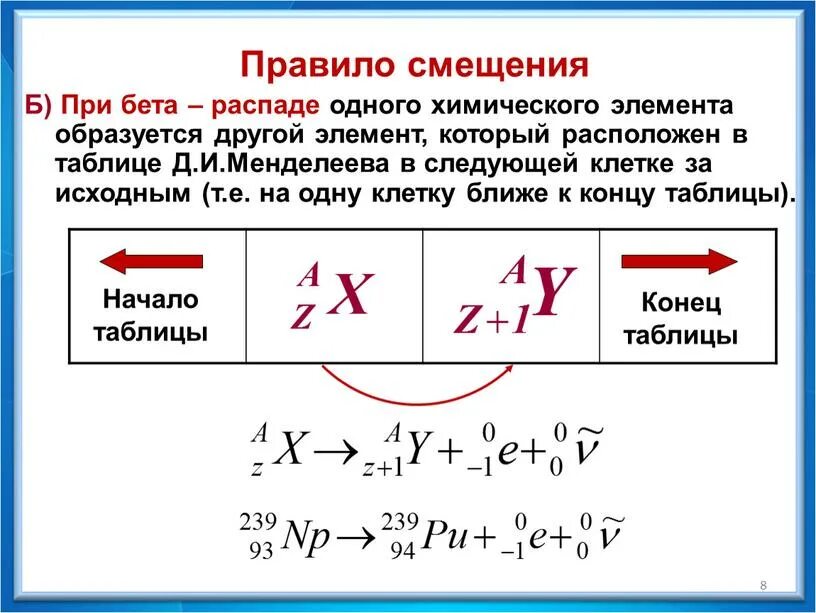 Распад him. Правило смещения для Альфа распада. Правило смещения для бета распада. Альфа и бета распад правило смещения. Правило смещения для Альфа распада формула.