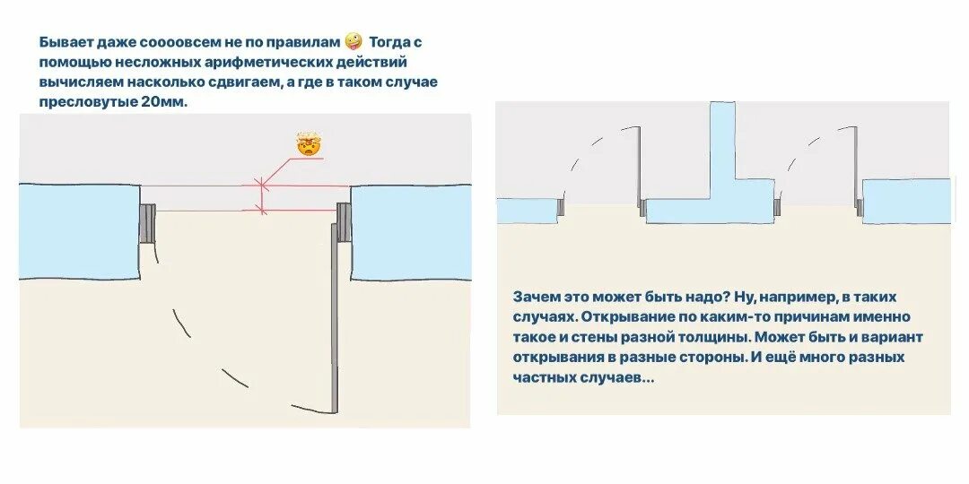 Как должны открываться двери в квартире