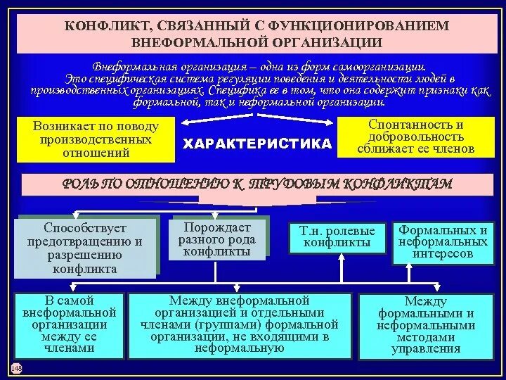 Организации между неформальными и