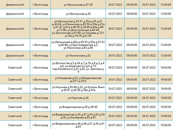 Таблица финансирования дзержинского района волгограда. Отключение света Волгоград. Волгоград Красноармейский район электричество. Отключение воды Волгоград Краснооктябрьский район 2023. Почему отключили воду в Краснооктябрьском районе Волгоград 18 июня 2023.