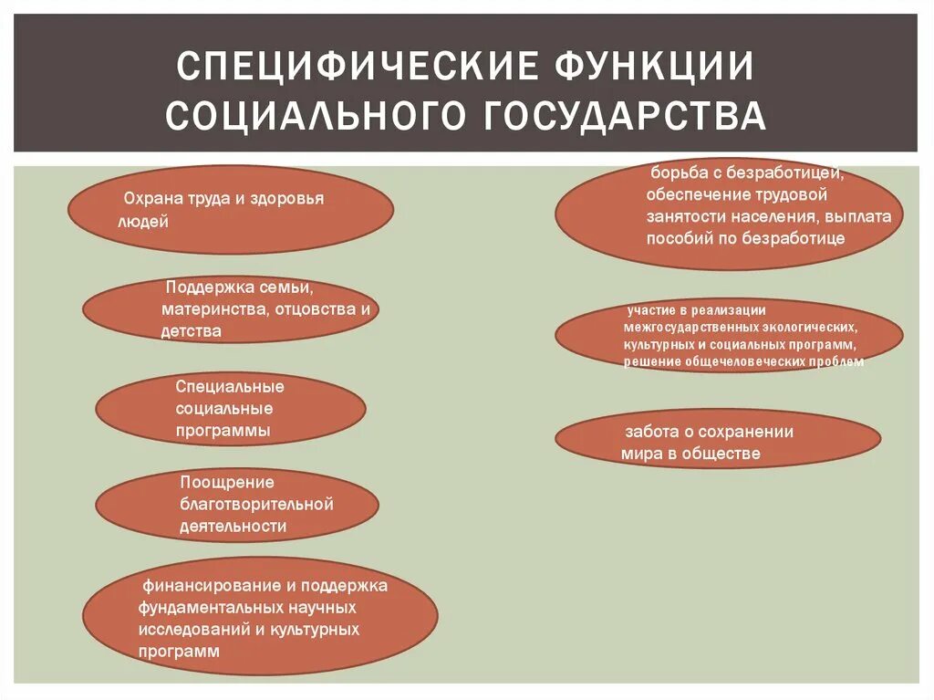 Приведи три примера социальных государств. Характеристики соц государства. Признаки социального государства кратко. Признкюаки социального гос. Социально егосударсво.