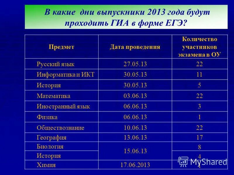 Работы после 11 класса. Профессии после 9 класса. Работы после 11 класса. Профессии после 11 класса. Самые востребованные профессии для девушек.