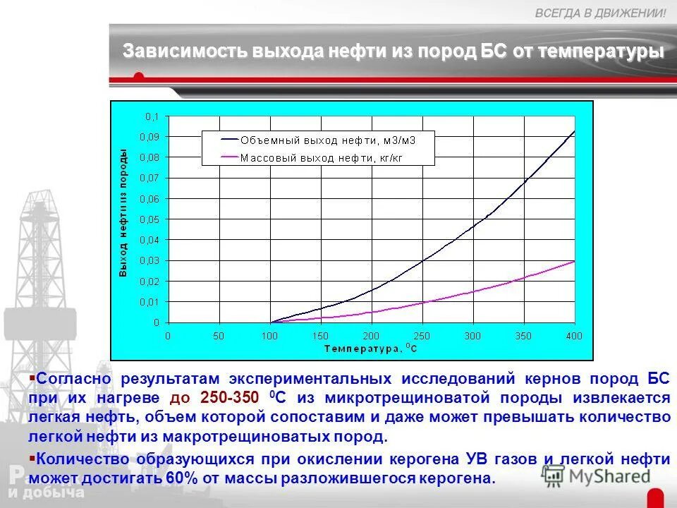Температура в солях. Выход нефти. температура при нефтедобыче. нефть от температуры. зависимость свойств нефти от давления.