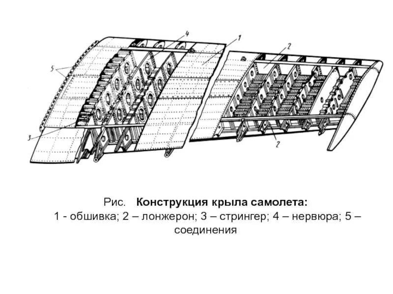 Корневая нервюра крыла самолета. Лонжеронная конструкция крыла самолета. Конструктивно-силовая схема крыла Boeing 737. Стрингер шпангоут нервюра. Крыла самолета 7 букв