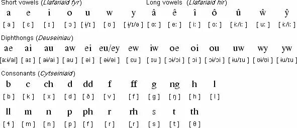 Language pronunciation