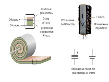 Обозначение полярности