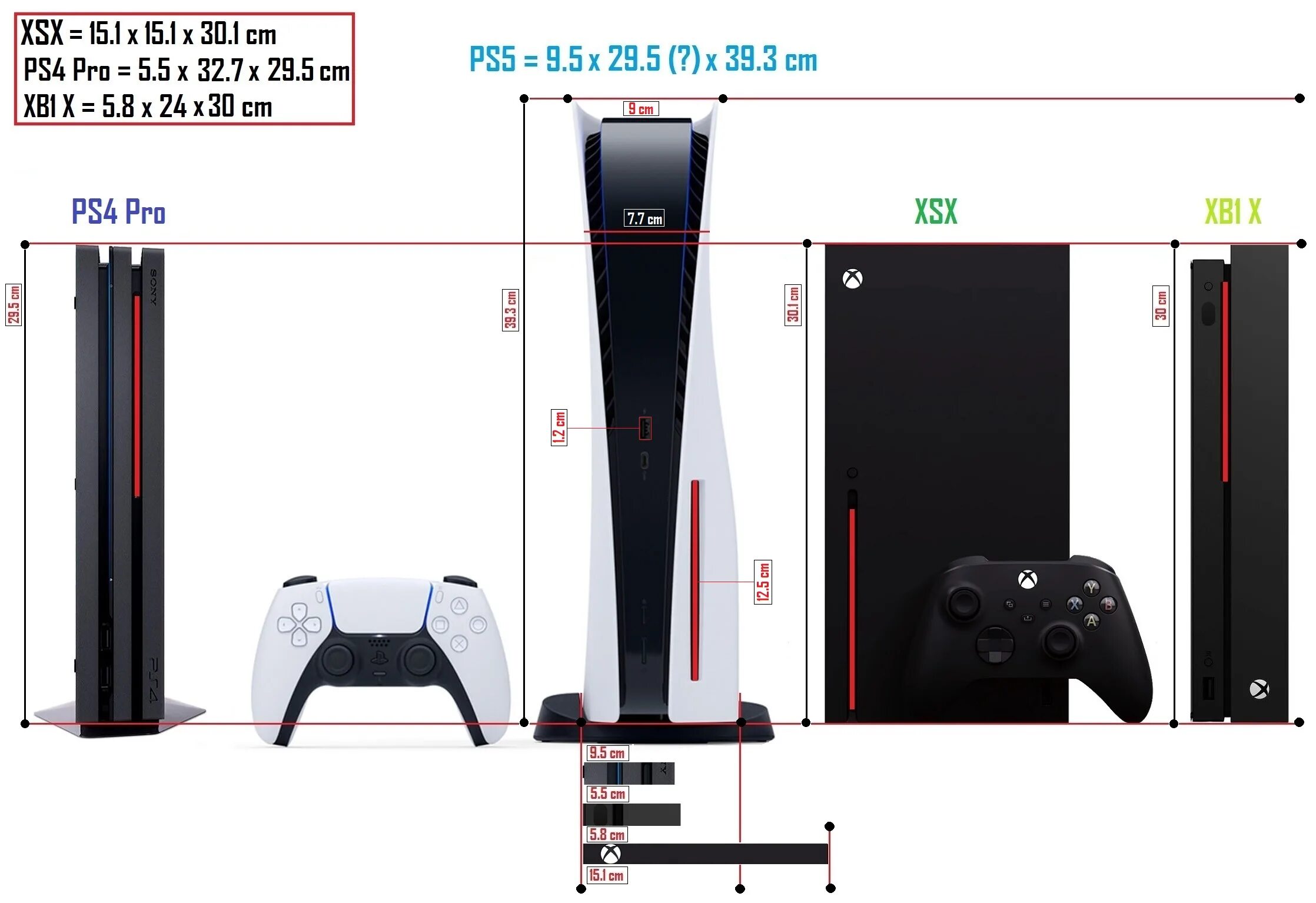 Габариты консоли xbox 360 slim. Схема ps4 slim. Стол директора размеры. Ps5 габариты приставки. Xbox one s vs ps4 характеристики.