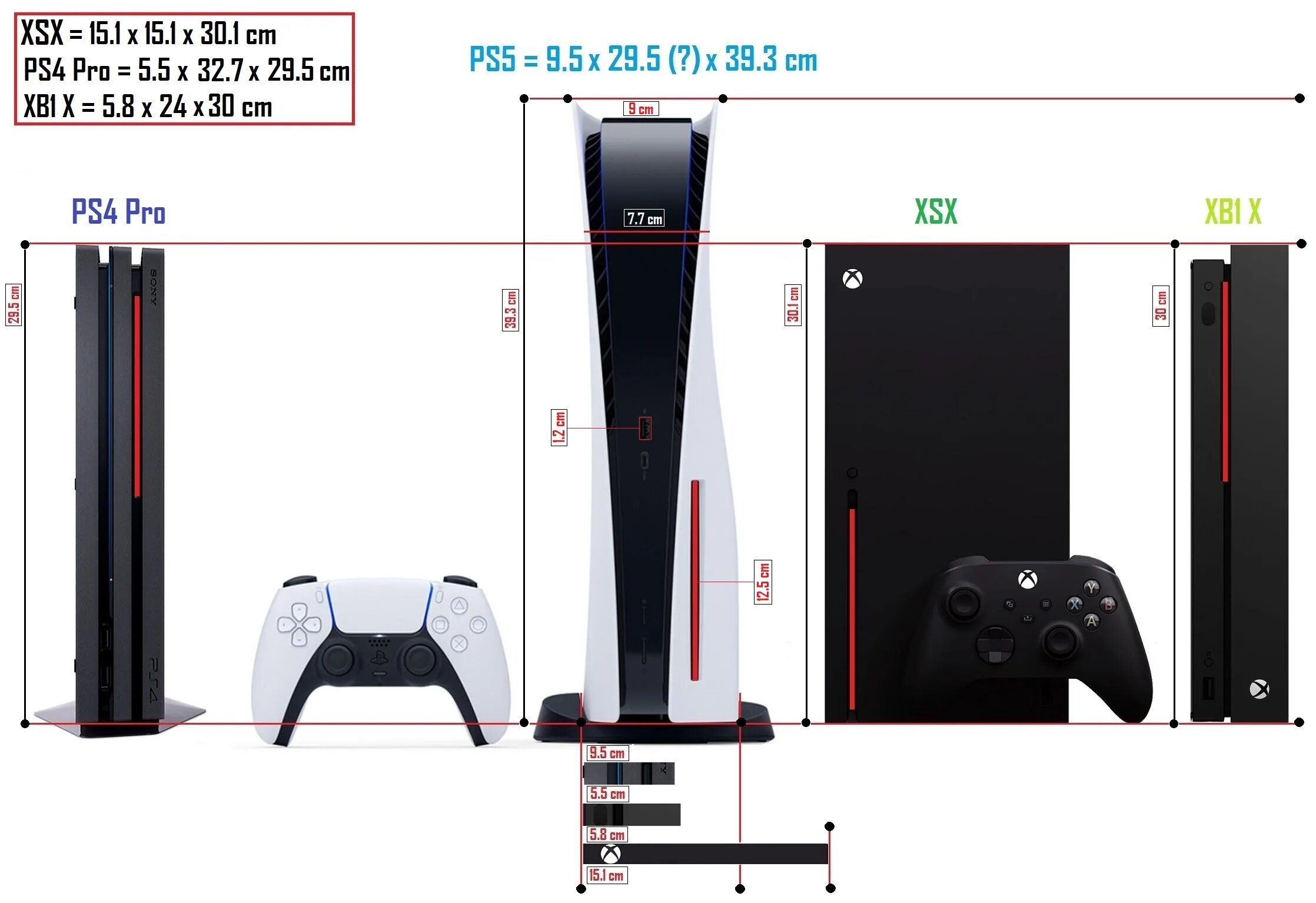 Размеры пс5. Sony PLAYSTATION 5 габариты. Sony PLAYSTATION 4 Slim габариты. Ps5 габариты приставки. Sony PLAYSTATION 5 Размеры.