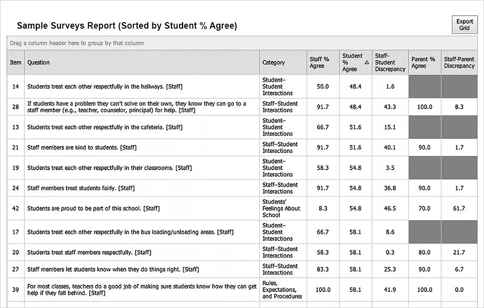 Survey Sample. Survey Report example. Survey Report example for students.