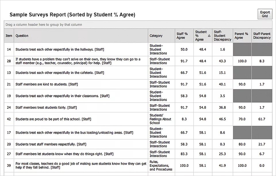 Survey examples. Survey examples