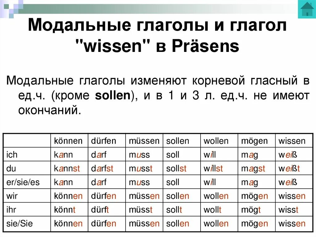 Габт в прошедшем времени. Габт в прошедшем времени