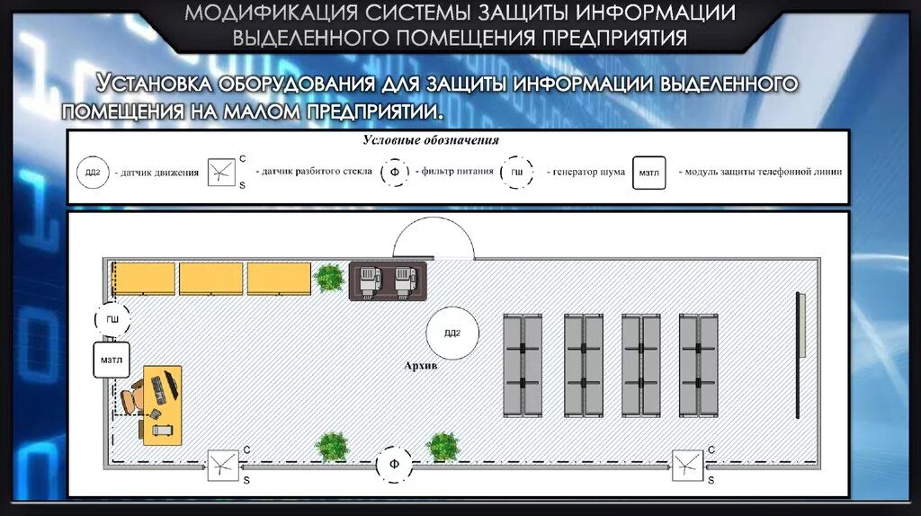 Организация выделенного помещения. Схема выделенного помещения. Модификация системы. Выделенное помещение.