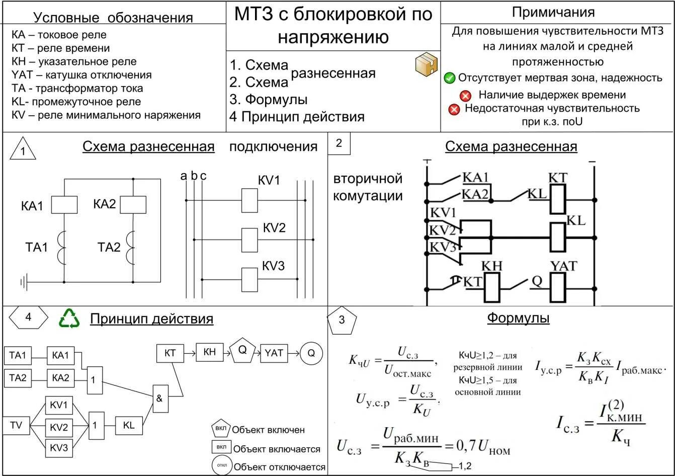 Основы релейной защиты. Реле токовой защиты МТЗ. Реле максимальной токовой защиты схема. Схема МТЗ Рза. Принцип действия максимальной токовой защиты на схеме.