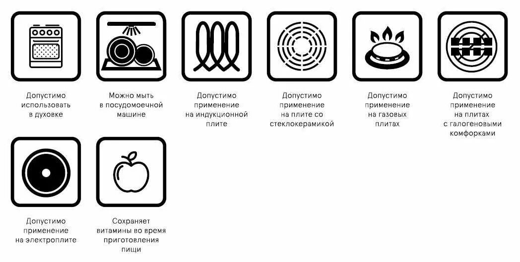 Обозначение индукционной плиты. Знак индукционной индукционной для плит. Знак для индукционных плит значок индукции. Обозначение индукционной плиты на посуде.