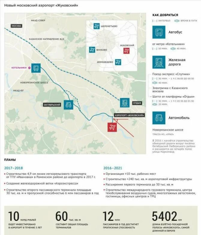 Жуковский как добраться до метро. Аэропорт жуковский станция метро. план аэропорта жуковский. аэропорт жуковский москва на карте метро. аэропорт домодедово дорога до аэропорта жуковский.