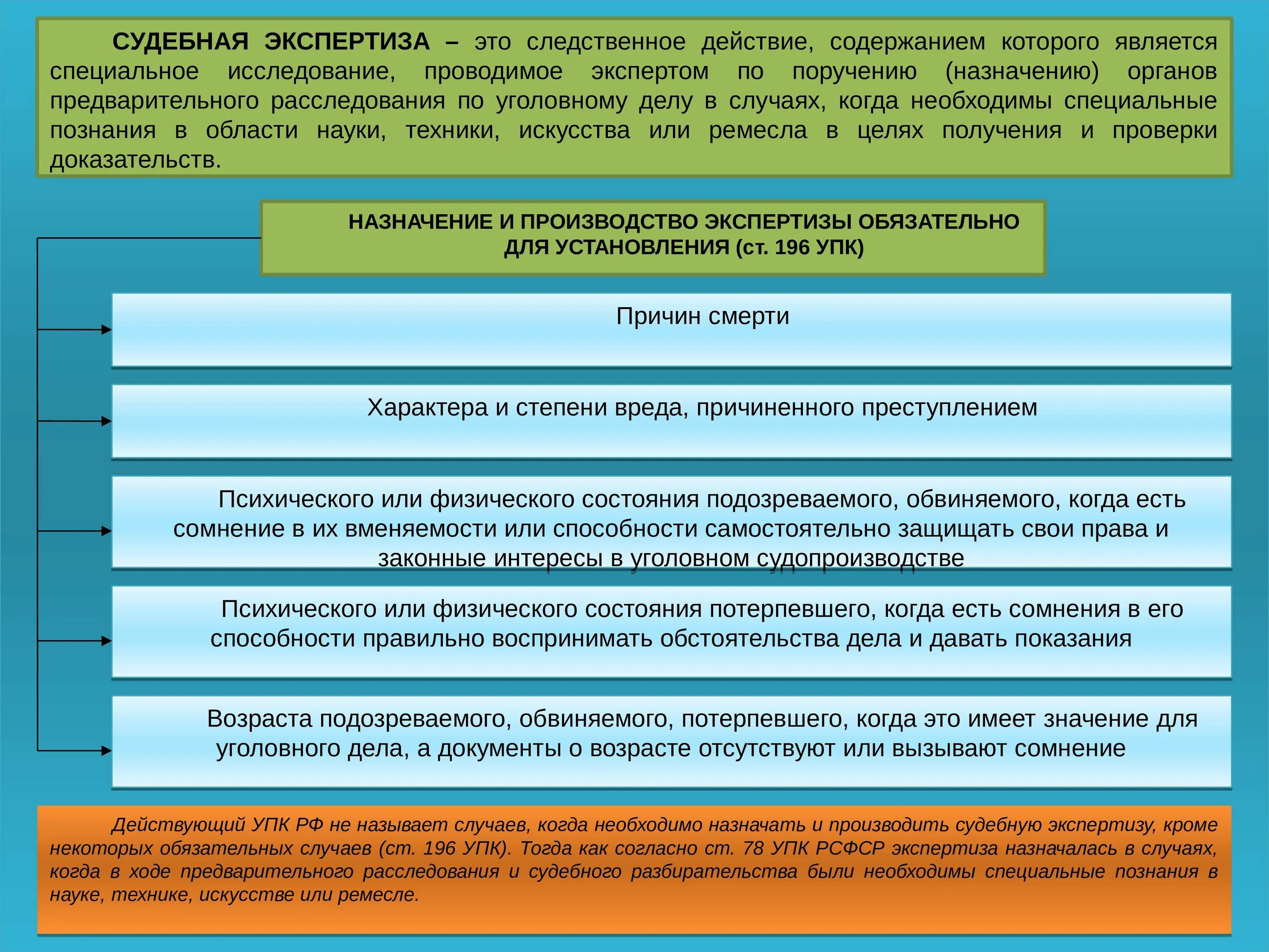 Обязательное производство экспертизы. Процессуальный порядок назначения экспертизы УПК РФ. Порядок проведения судебной экспертизы УПК. Стадии этапы по судебной экспертизе. Порядок производства и основания назначения судебной экспертизы.