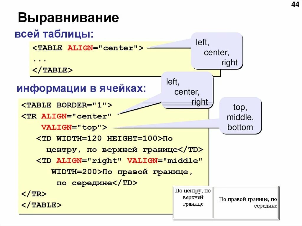 Тег align. Заголовок по центру в html. Как выровнять по ширине в html. Выравнивание в середине в html. Как сделать выравнивание заголовка по центру в html.