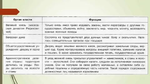 Великий князь функция