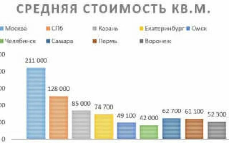 Динамика цен на брус. Динамика стоимости пластиковых окон. Анализ рынка недвижимости 2019-2023 год. Малые бизнесы графики с 2019 по 2023 года.