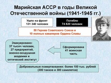 Автономная республика год
