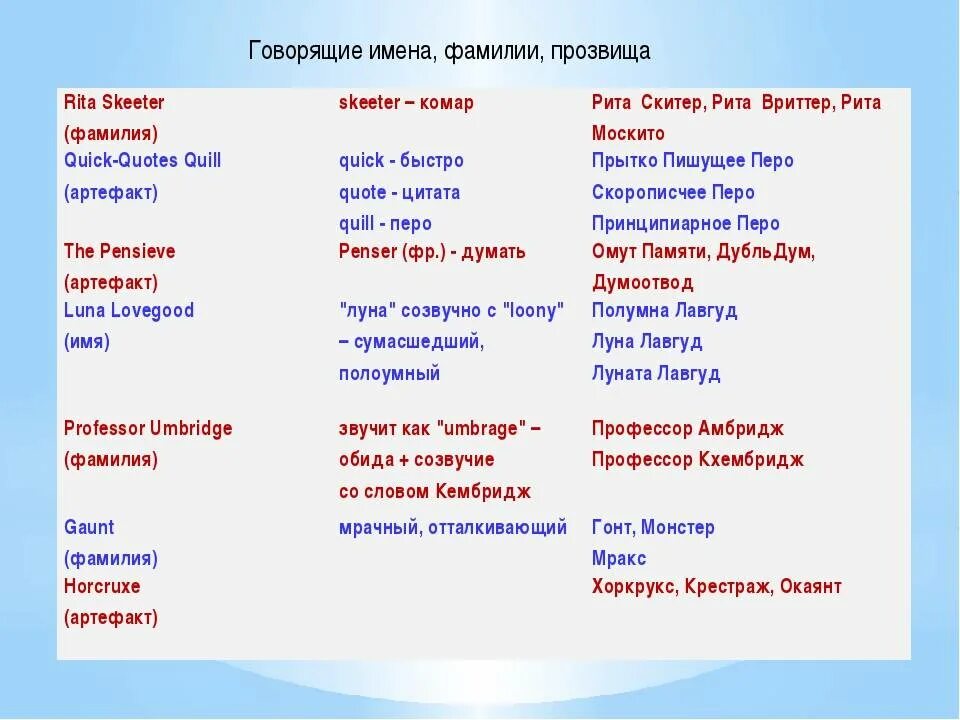 Говорящие имена. Говорящие русские имена. Говорящие женские фамилии. Говорящие имена примеры.