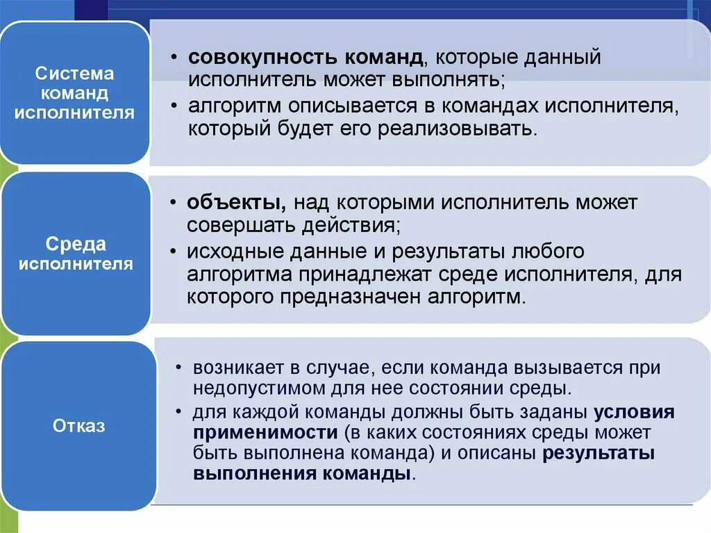 Исполнитель может выполнять любые команды