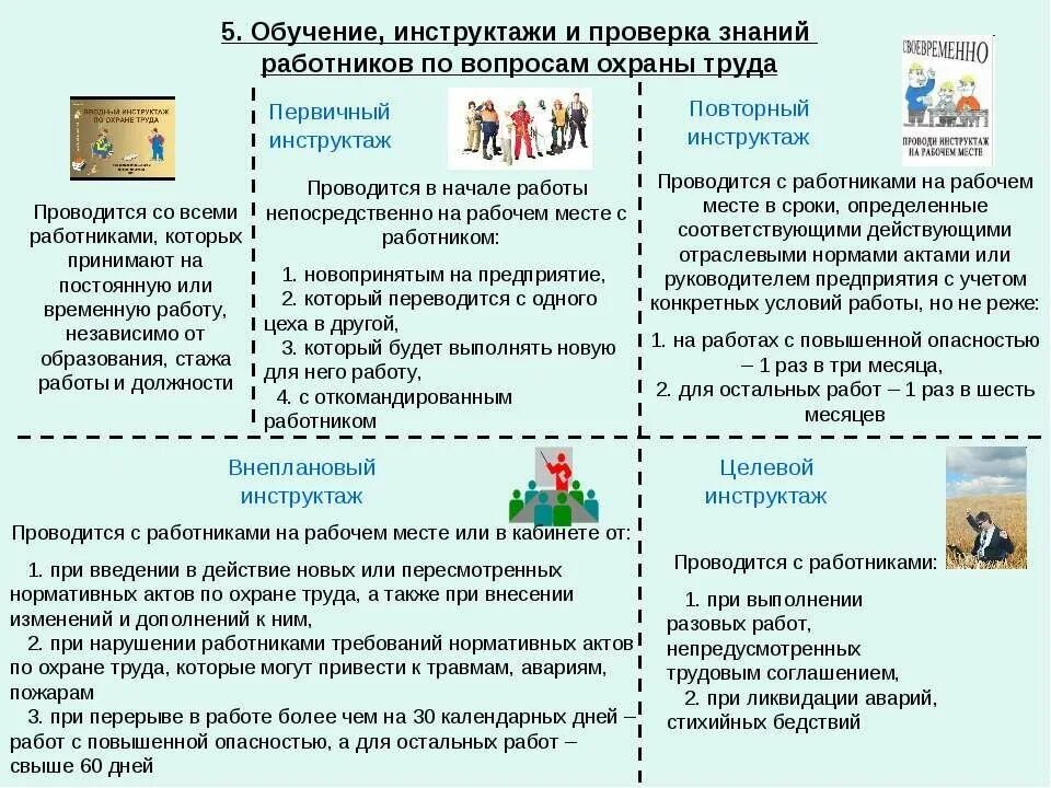 Инструктаж 1 раз в 3 месяца. Обучение и проверка знаний по охране труда порядок и периодичность. периодичность обучения и проверки знаний по охране труда. кем проводится проверка знаний требований охраны труда у работников. обучение инструктаж и проверка знаний по охране труда.