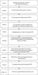 Устав фермерского хозяйства образец рб