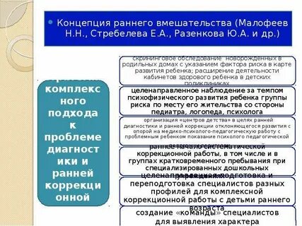 Ранние концепции