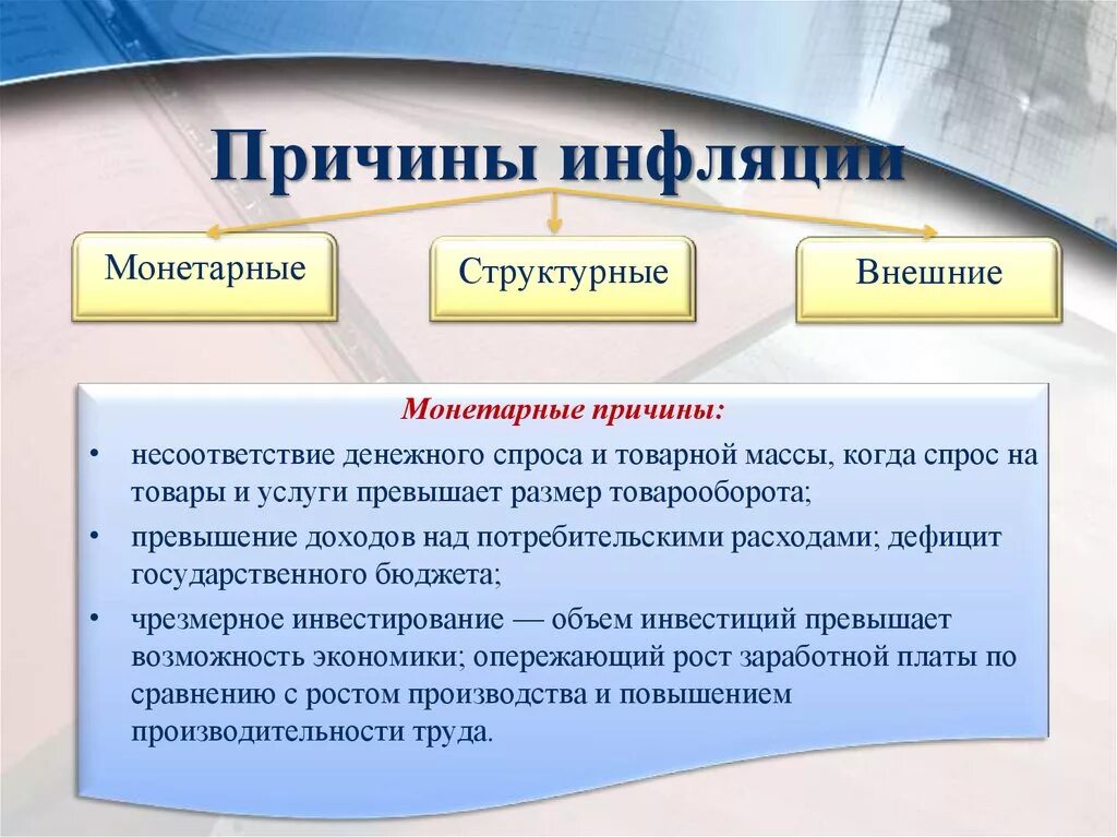 Назовите три причины инфляции. Причины инфляции. Причины причины инфляции. Инфляция причины инфляции. Внешние причины инфляции.