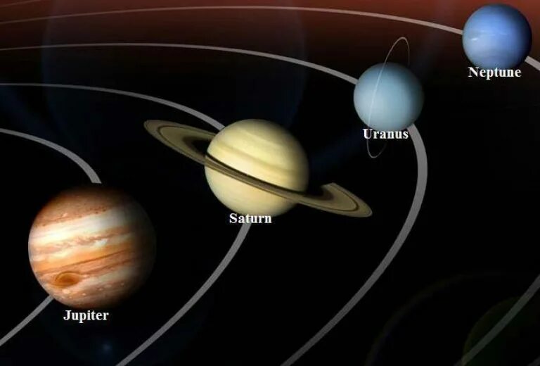 Планеты Юпитер Сатурн Уран Нептун. Солнечная система Юпитер Сатурн Уран Нептун. Планеты гиганты Юпитер Сатурн Уран Нептун. Планеты гиганты солнечной системы Сатурн.